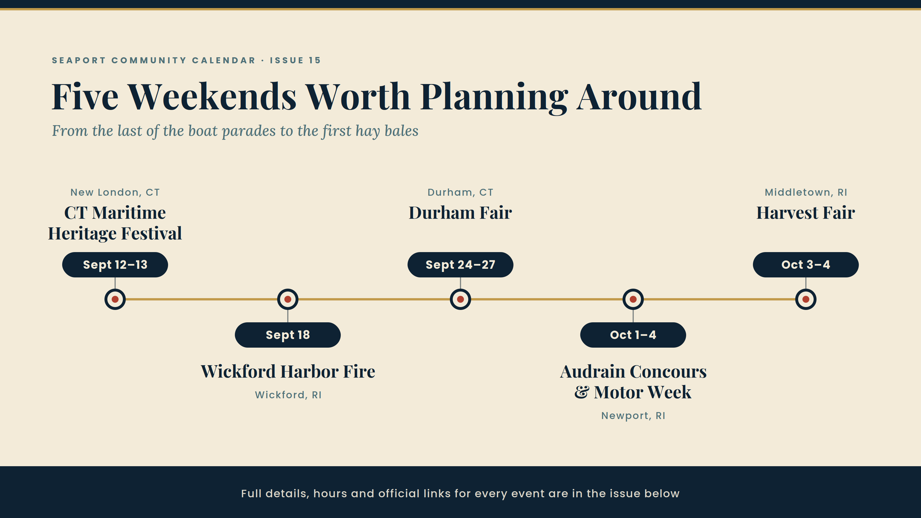 Timeline of five weekends worth planning around: CT Maritime Heritage Festival, Wickford Harbor Fire, Durham Fair, Audrain Concours and the Norman Bird Sanctuary Harvest Fair